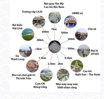 Bán đất nông cống thanh hoá