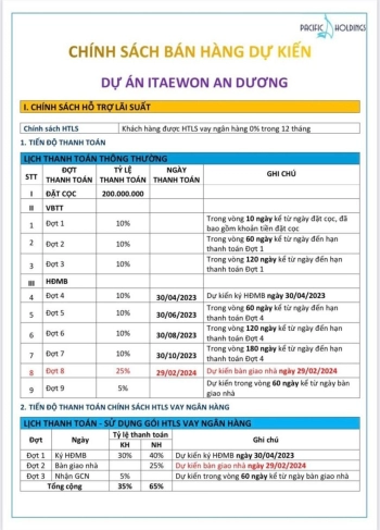 Mở bán dự án ITEAWON An Dương, Thành phố Hải Phòng-