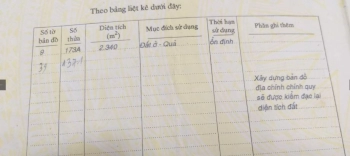 Cần bán nhà đất tại Càng Long, Trà Vình