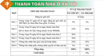 Trả trước 200tr nhận ngay căn hộ 3 phòng ngủ trung tâm Mỹ Tho