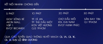 Thanh lý giá gốc 2PN Opal Skyline TP Bình Dương