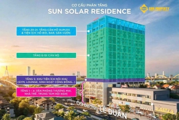Buôn bán/ đầu tư căn hộ Sun Solar view Sông gía gốc CĐTT ck 20%b